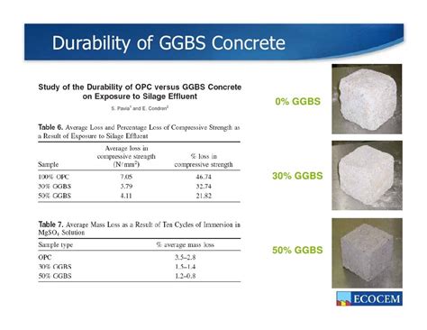 ggb meaning|ggbs concrete disadvantages.